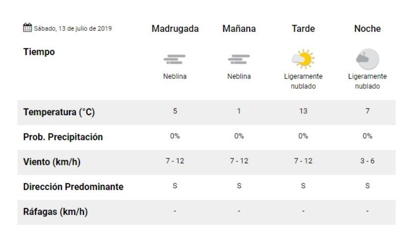 1º de mínima para el sábado